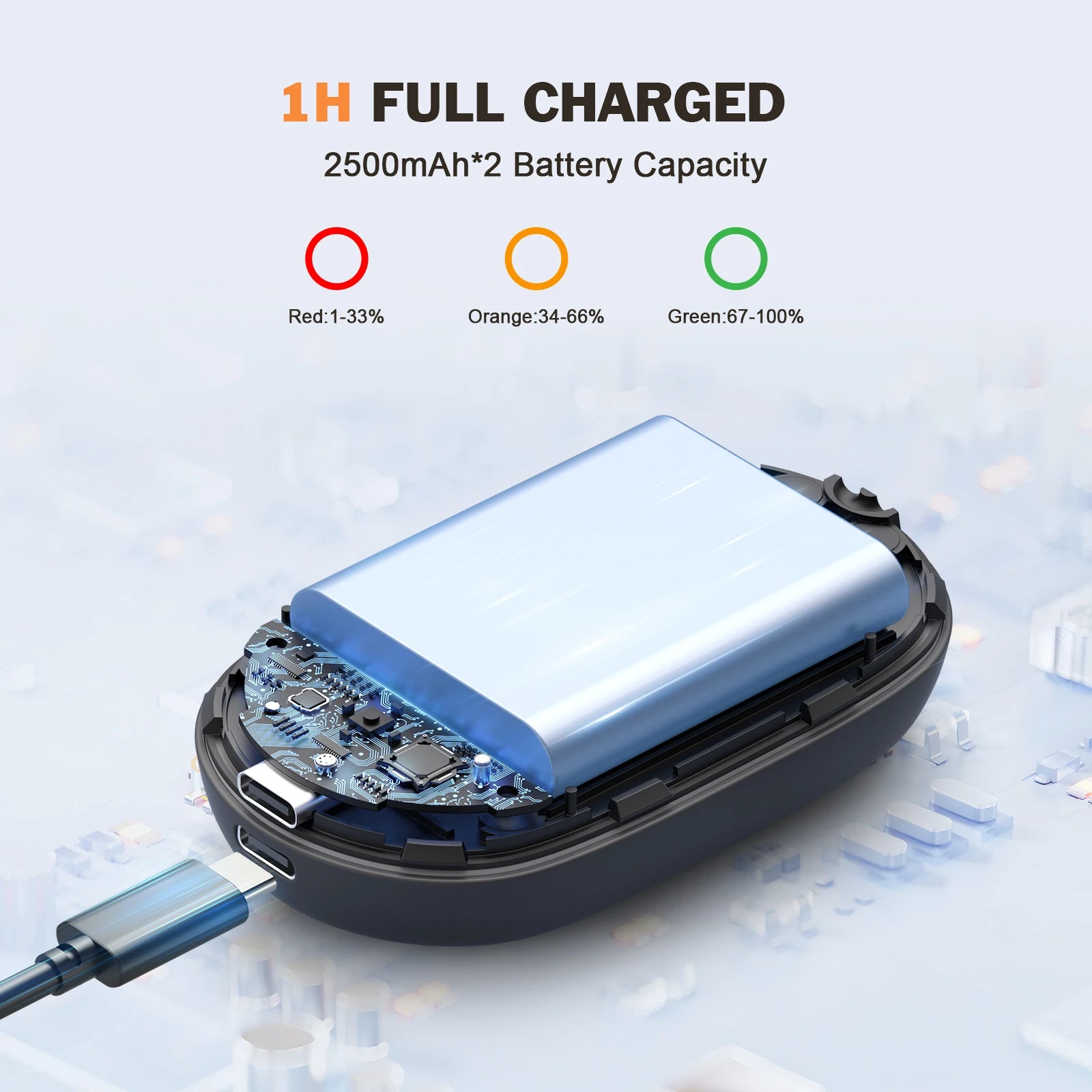 Hand Warmers Magnetic 2 Pack Rechargeable Full Warmer Body Instant Heating, 8 Hrs Long Warmer, 5,000 mAh Pocket Size Electric Wa